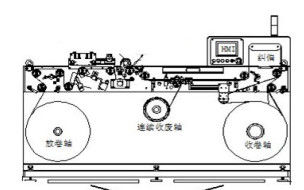 330mm het Document van de breedtestof de Inspectiemachine van de Etiketdruk